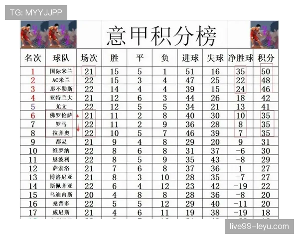 意甲新赛季积分榜走势清晰，各队竞争格局初现