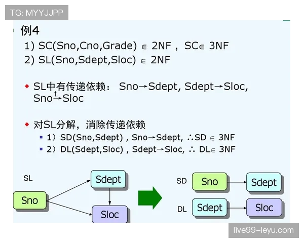 本泽马是否真正核心:战术依赖与进攻主导性分析 本泽马是否真正核心:战术依赖与进攻主导性分析